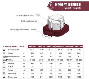 Hydraram HMGT1100 Hydraulic Magnet image 7